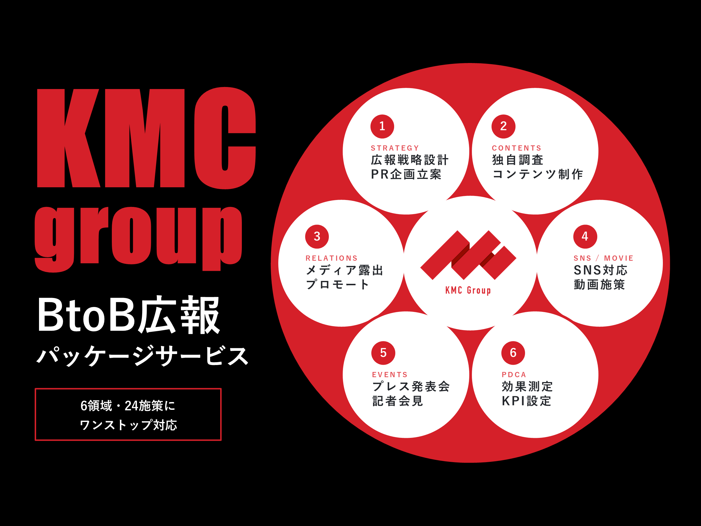 BtoB広報フルパッケージ_KMCgroup